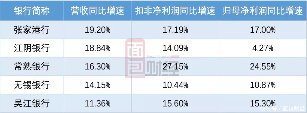 江阴银行中报解读：稳中求进，扎根实体经济