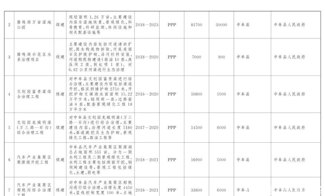  『打造』美！郑州今年要做水生态大文章，54个建设项目助力打造“水域靓城”