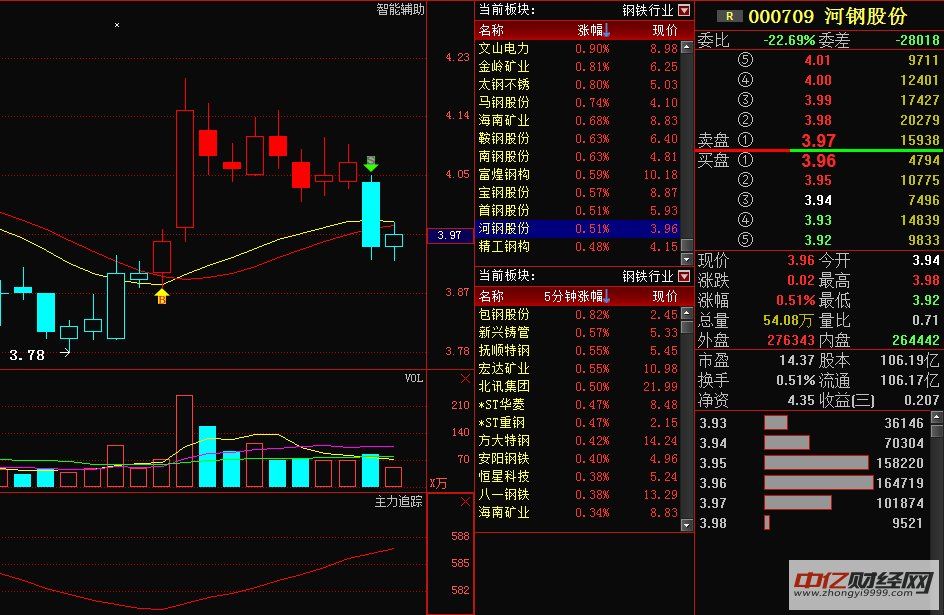 河钢股份,内部消息曝光,新消息即将到来,未来三