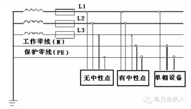 三相四线制和三相五线制的区别！