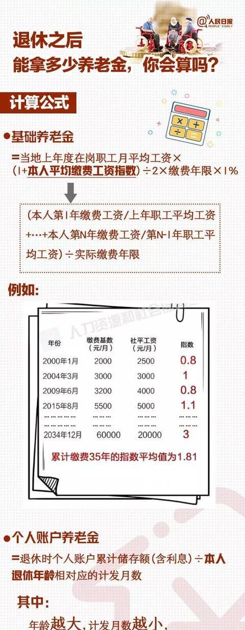  基本生活■你退休后能领多少养老金？自己就可以算清楚
