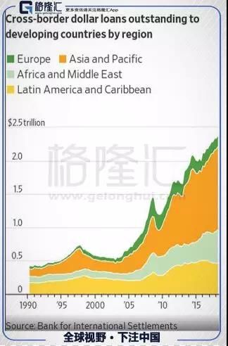 逃不掉的新兴市场危机:2018只是开始
