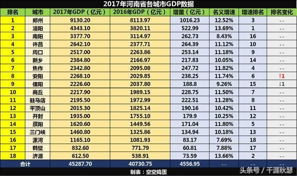 78年洛阳gdp多少_1978年全国的GDP有多少(2)