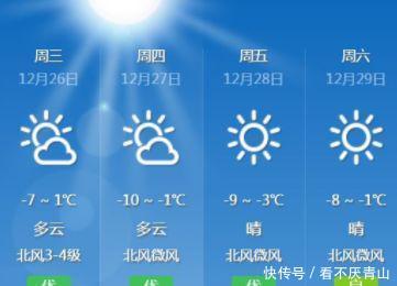 山东压轴冷空气到来，“-17°C冻哭了”，还有一个好消息跟坏消息