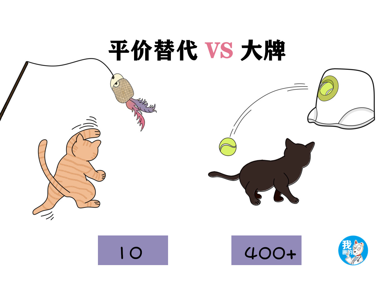  『便宜』化妆品都有平价替代，宠物用品也会有吗？吃土铲屎官看过来