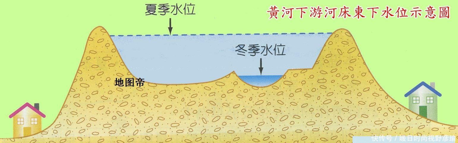  河床|黄河下游是悬河，可以把泥沙挖走吗？