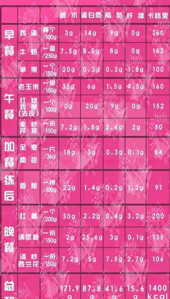 一组图告诉你，为什么吃得多不一定会胖？但吃的少却很容易胖？