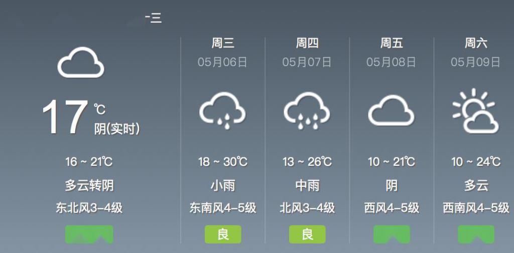  「平均气温下」这里已下冰雹！今天起陕西全省有雨！