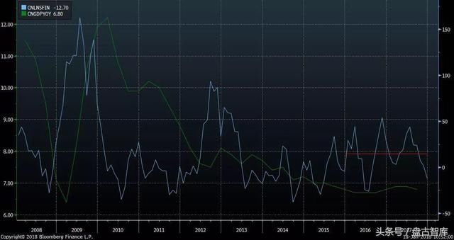 80年代绵阳gdp_80年代中国GDP最高的十座城市(3)