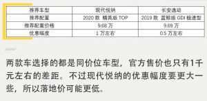 『对比』自主与合资间抉择,长安逸动对比现代悦纳是强是弱?