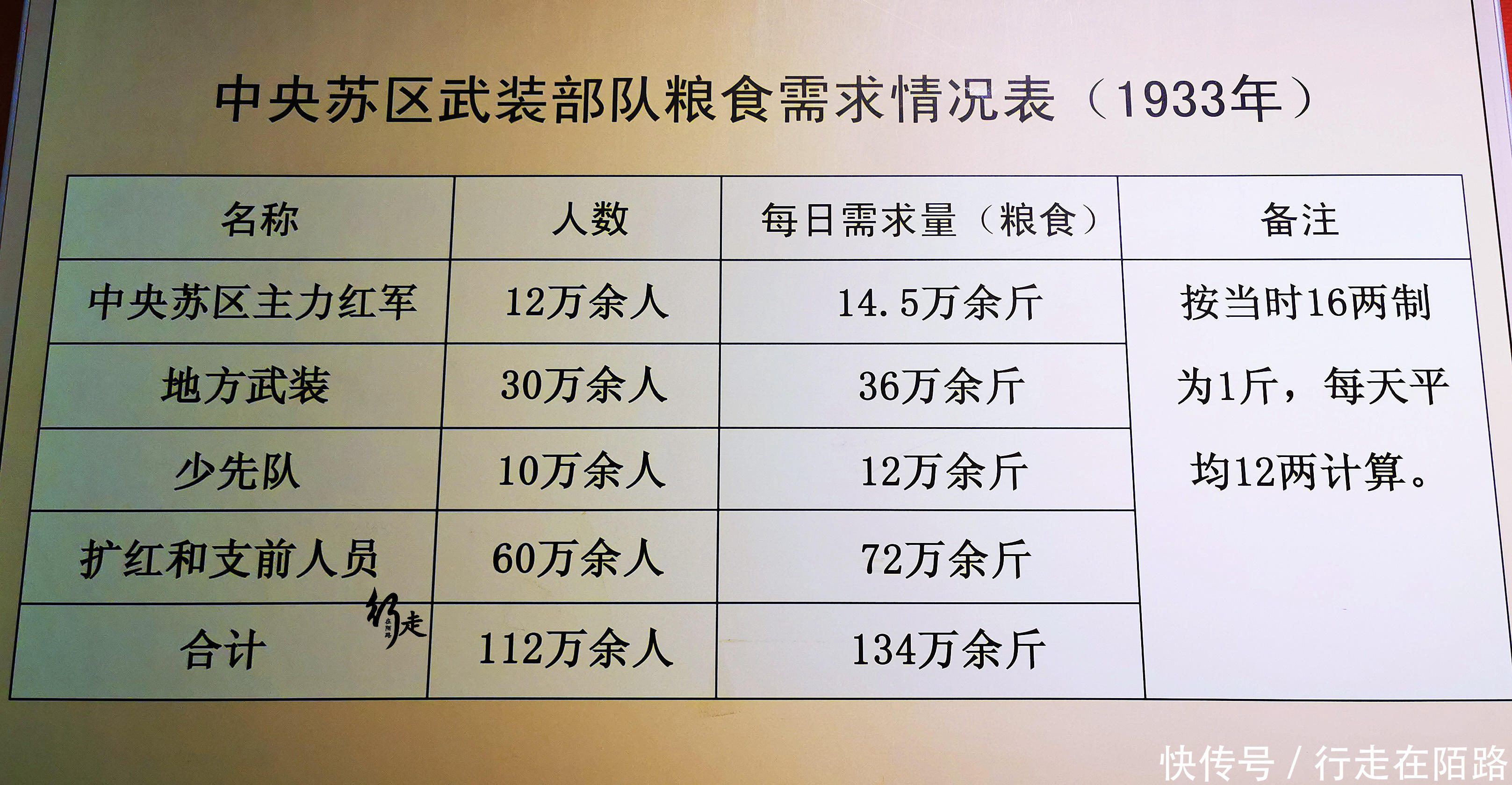 中国最低调景区:一半5A景点免费,一级博物馆也不要门票