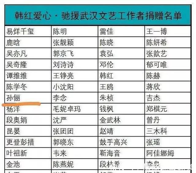  #低调#误会他们了邓超孙俪捐款几百万却不宣传，这才是真的低调做公益