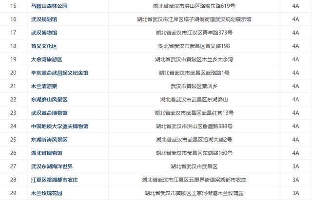 钟祥及周边300多家景点免费或半价！不知道就太亏了