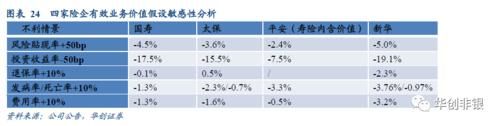 『代理人依靠自身』保险业负债端变革伊始,中国平安能否引领行业走向下一个辉煌十年?