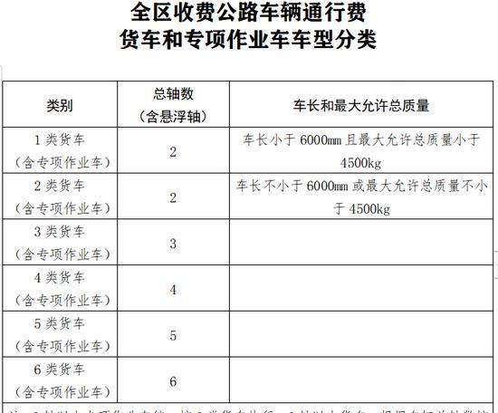  相关■ETC门架分段计费、8.5折优惠！这些高速路新政与你相关