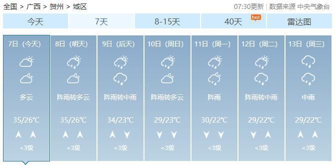  「空调」未来几天，广西依旧热热热，能开空调吗？专家这么说