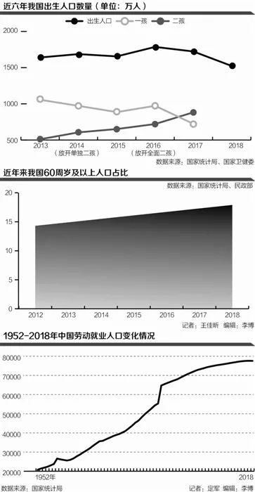 "年轻人不爱生孩子"坐实，新生儿骤减200万!还有3000多