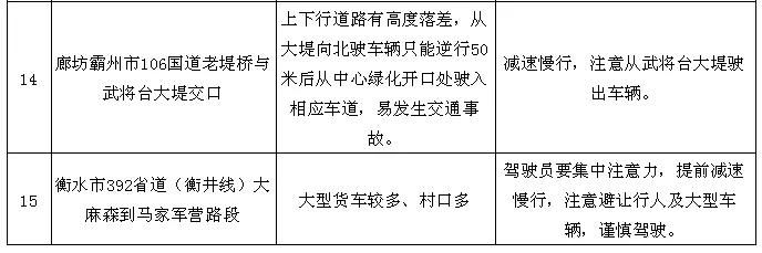  假期■清明假期临近，河北省交管局发布重要预警！附详细路段