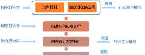 采购法实施条例