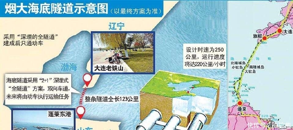 中国将建一座世界级海底隧道, 投资2600亿, 已进入“十三五”规划