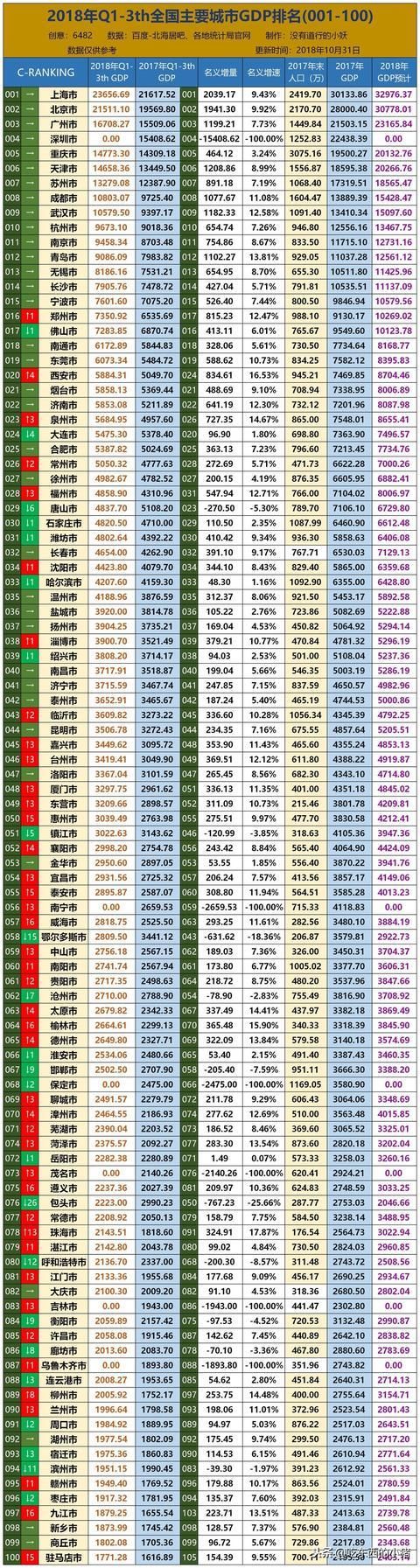 我国14个城市进入GDP万亿俱乐部，未达到万亿的省会有哪些？