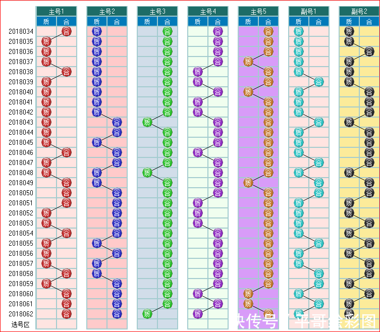 大乐透预测063期走势图汇集
