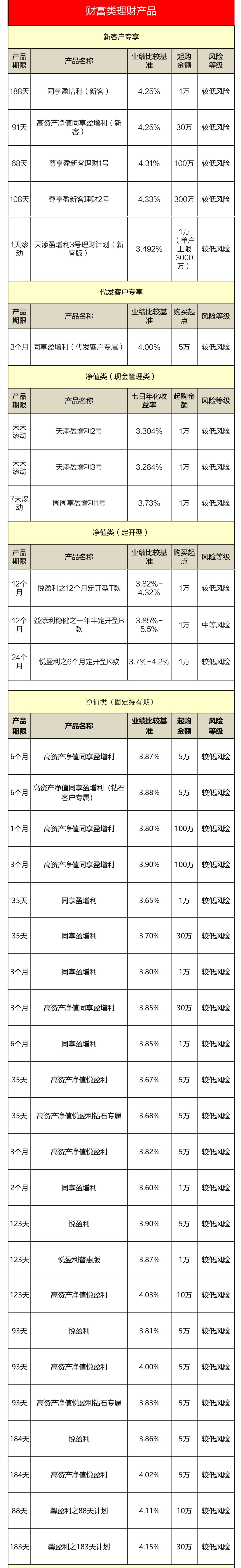 「本周」浦发银行:本周理财产品集锦(5月4日-5月10日)