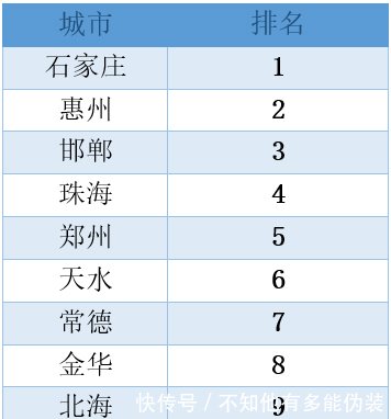  【环境治理】中国可持续发展排名安徽位列前十！