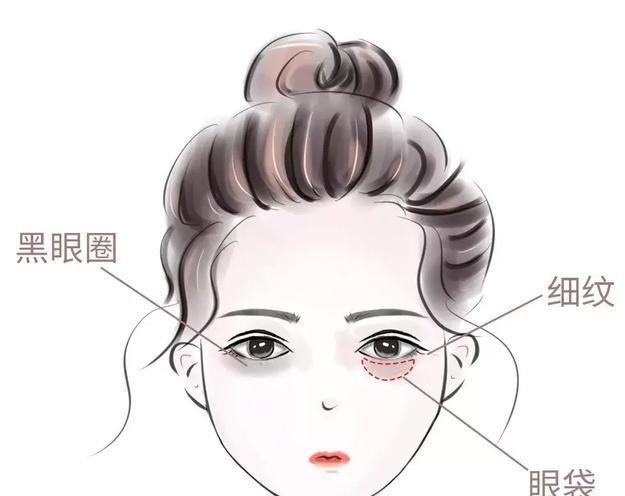  「皮肤」过了25岁,为啥要早晚都擦“眼霜”?我一直犯傻!怪不得长眼纹