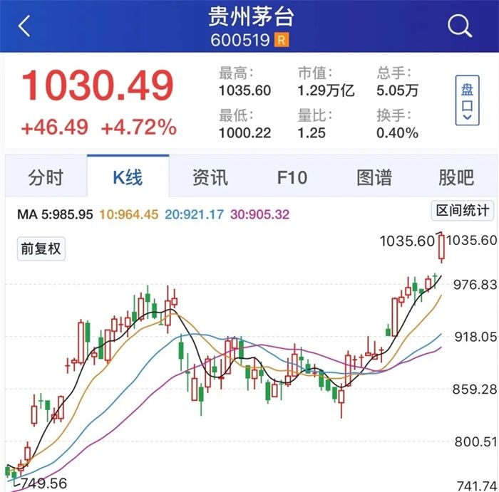  中长期有条件■股权激励做得好，公司人才跑不了