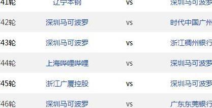 CBA常规赛大结局预测：粤1辽2、深3疆4、京5厦6、鲁7、吉林出局