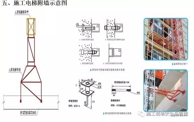 施工现场安全防护标准化图集（临电，塔吊，施工电梯等）