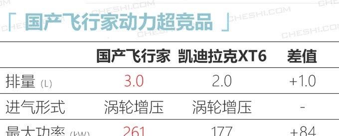  『进口』曝林肯国产飞行家谍照 搭进口3.0T发动机