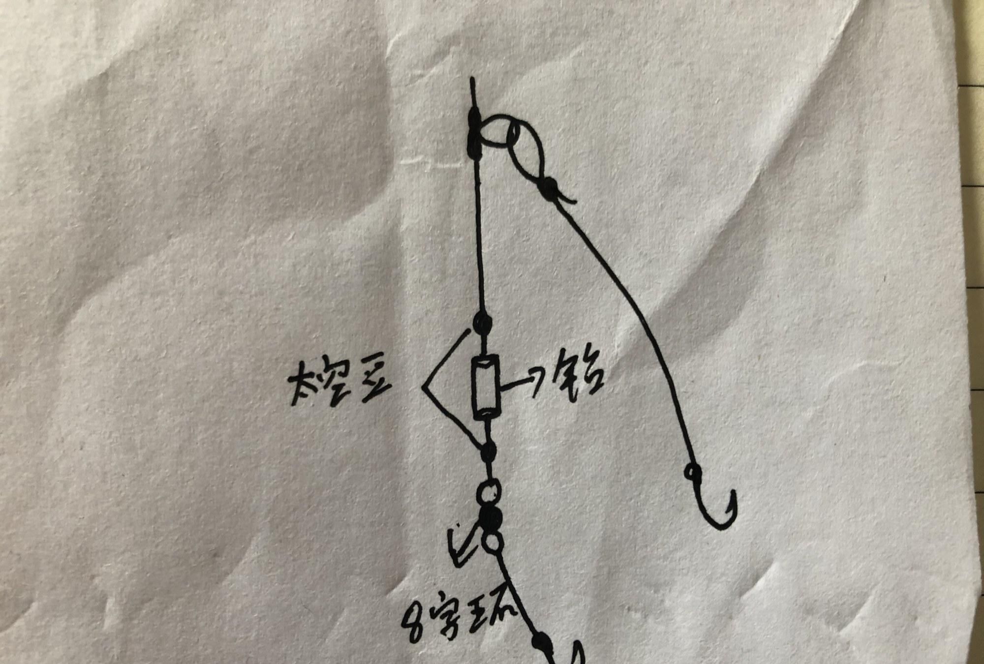  「稳定」稳定实用的筏钓钓底钓组，不怕风浪，灵敏有效
