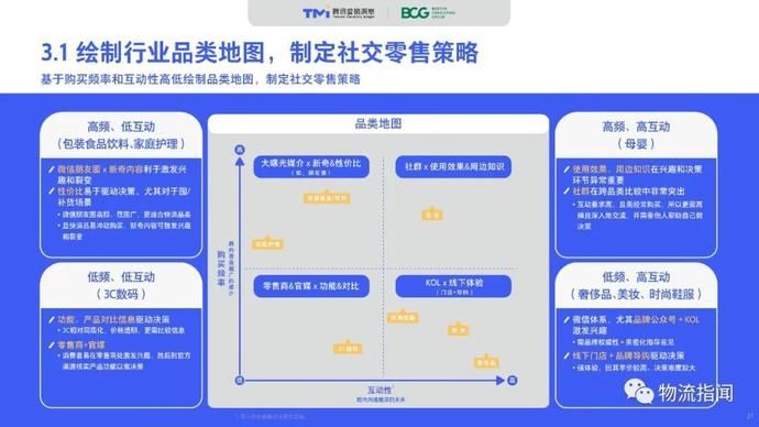  零售@2020中国“社交零售”白皮书