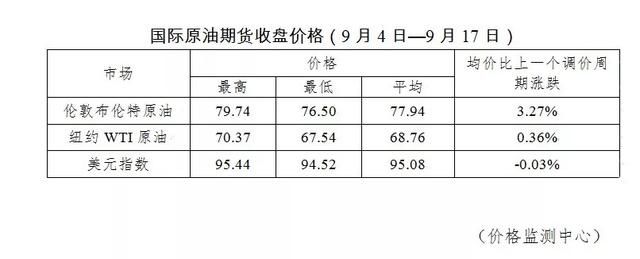 所有车主:今晚，油价年内第11涨!
