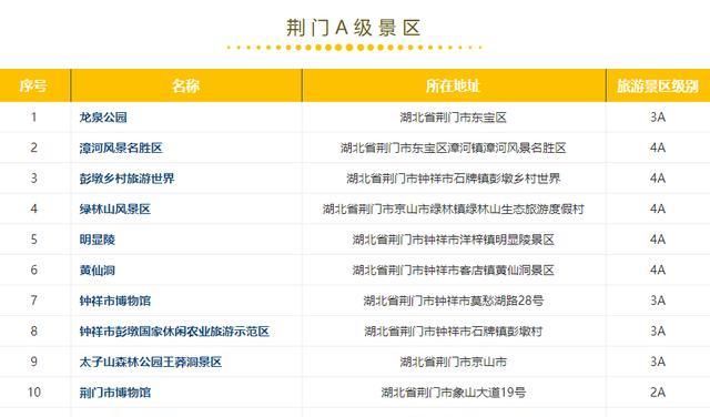 钟祥及周边300多家景点免费或半价！不知道就太亏了