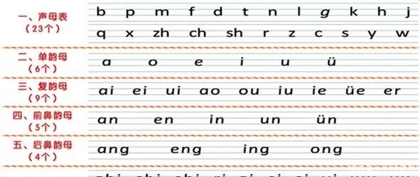 北大博士妈妈:把小学拼音编成顺口溜,孩子