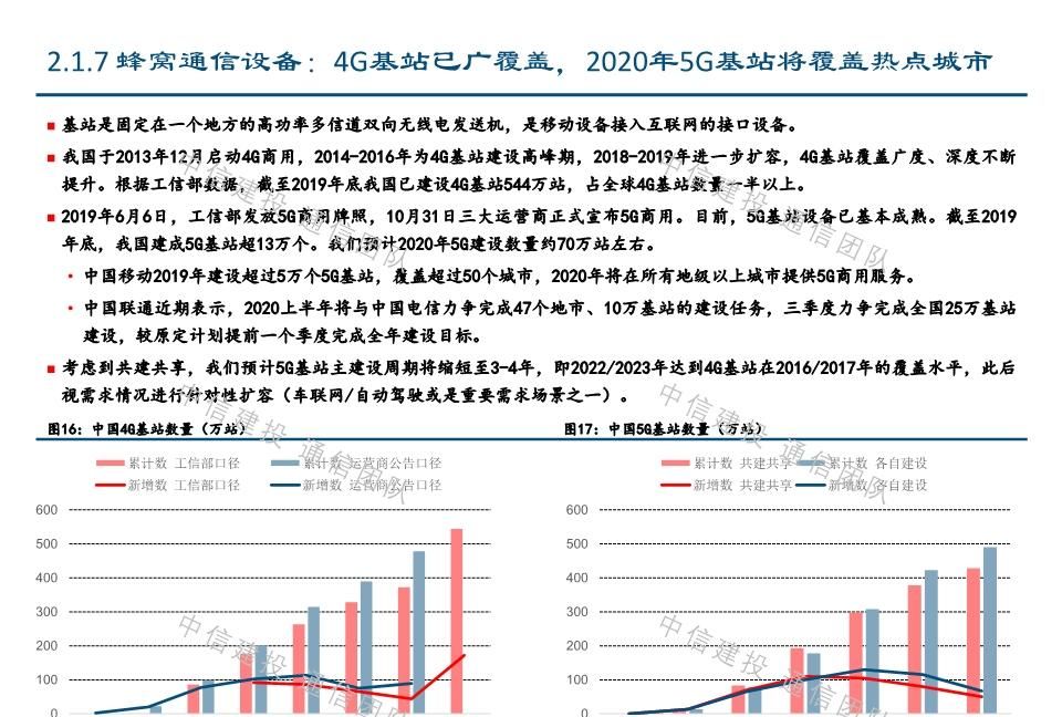 #报告#车联网深度报告:新基建重要方向,5G应用明珠