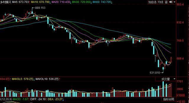 两会前夕,股民要提前布局这四大题材概念股机
