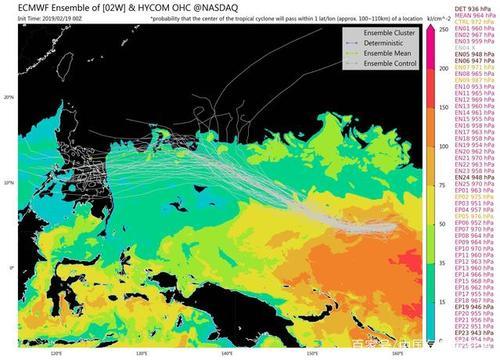 2号台风蝴蝶即将生成，或成超强台风！会不会帮南方摆脱阴雨？