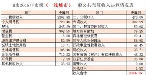  买房■新一线落户变容易 老家买房好 还是大城市好？