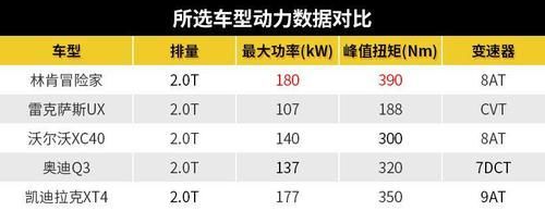 #价格系数#128英寸中控屏、配适时四驱,林肯国产冒险家实力几何