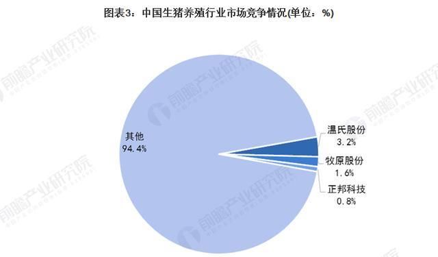  #冷鲜肉#2020年中国生猪养殖行业发展现状分析