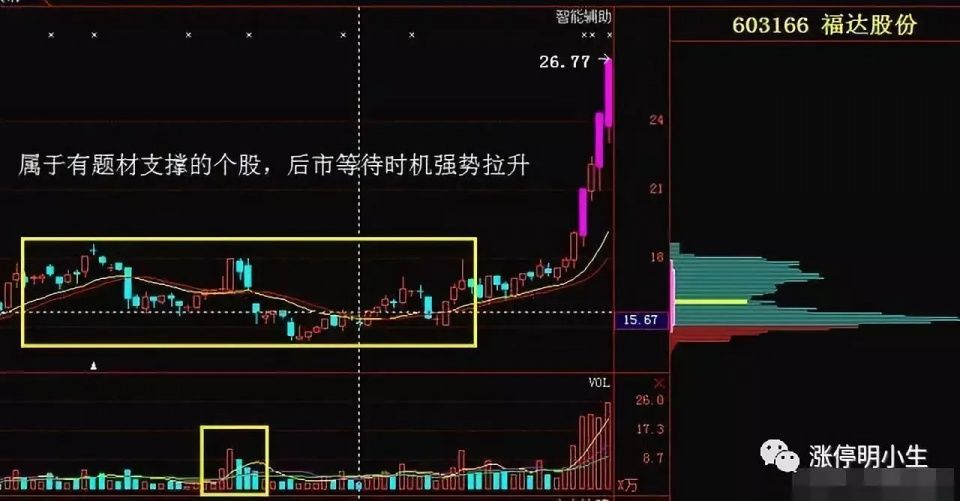 一位机构操盘手自述，庄家被套后自救过程，散户不懂请不要投机!