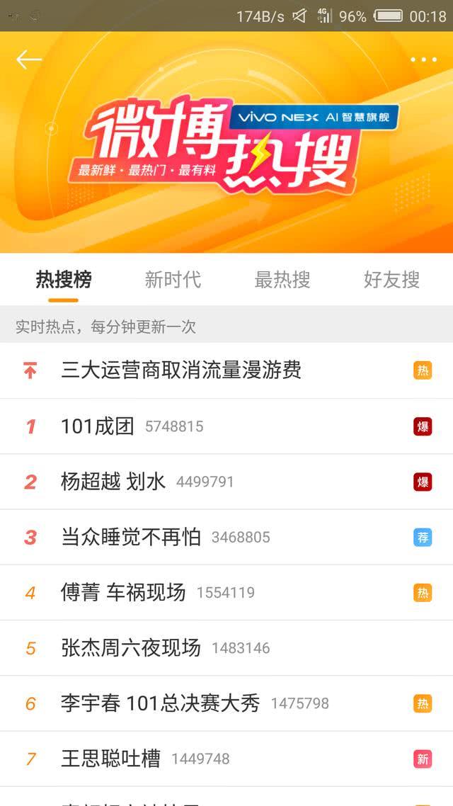 微博爆了,创造101成团!孟美岐C位出道杨超越划