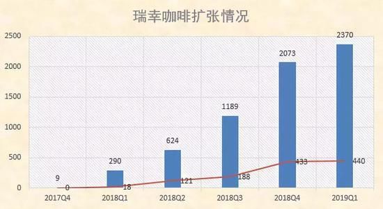  「神州铁三角」瑞幸咖啡的最后底牌:一位高人 两个徒弟 三段空城计