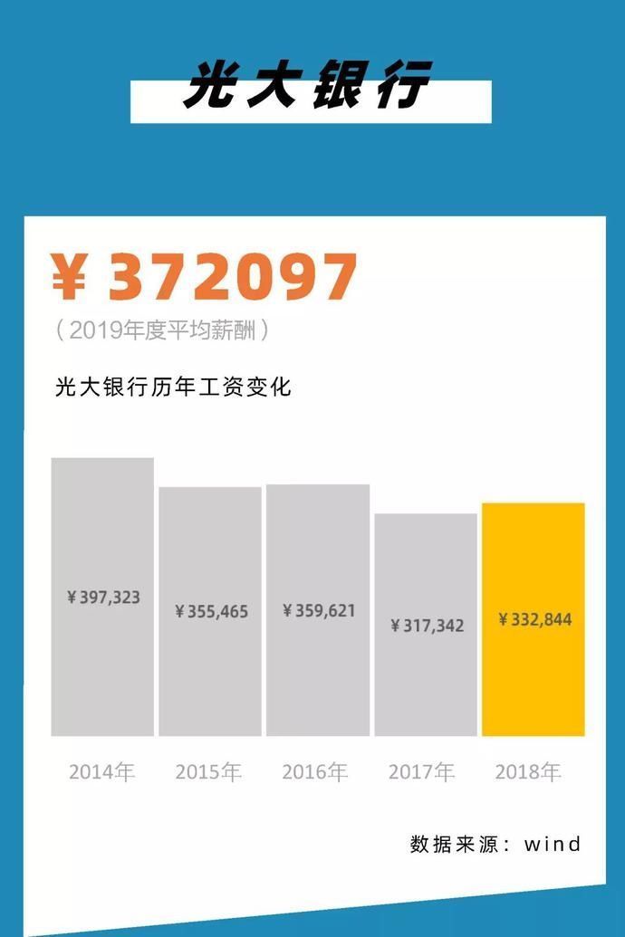 『薪酬从高到』2020,银行圈标准薪酬对照表!你涨工资了么?