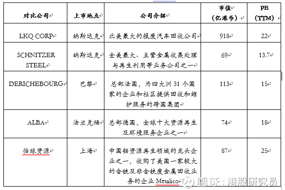 欧美业务表现突出 齐合环保(00976.HK)年度收益升13.1%至209.13亿港元 欧美业务表现突出 齐合环保(00976.HK)年度收益升13.1%至209.13亿港元