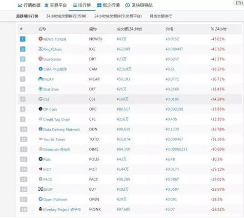 9.6暴跌后，你还幸存在这个圈子吗？